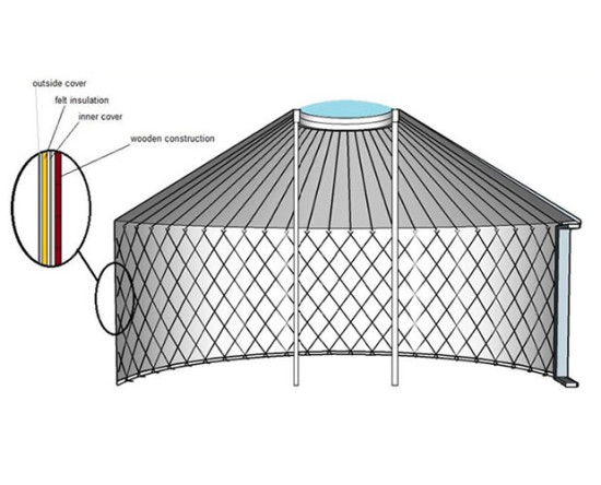 yurt-technical-2 Yurts Ireland technical